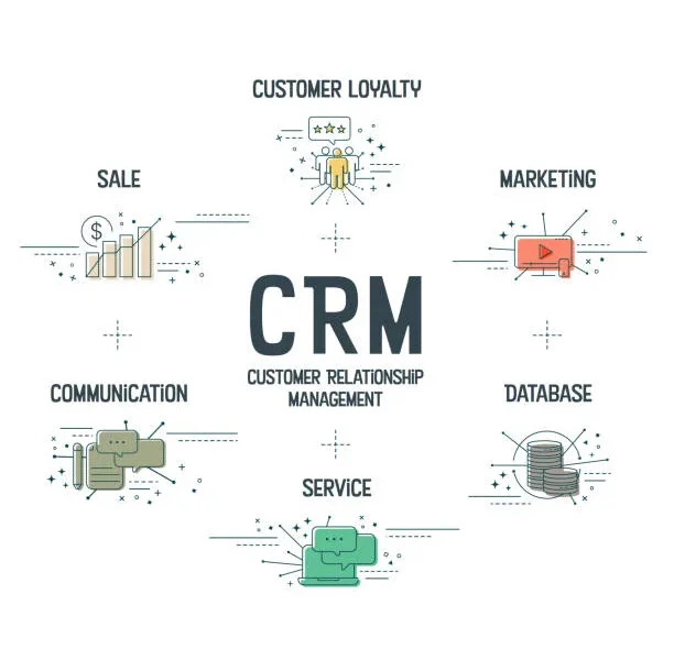 Top Texas Businesses Gear Up: Essential CRM Tools for 2026 Success